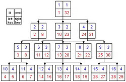 дерево каталогов nested sets (вложенные множества) и управление им
